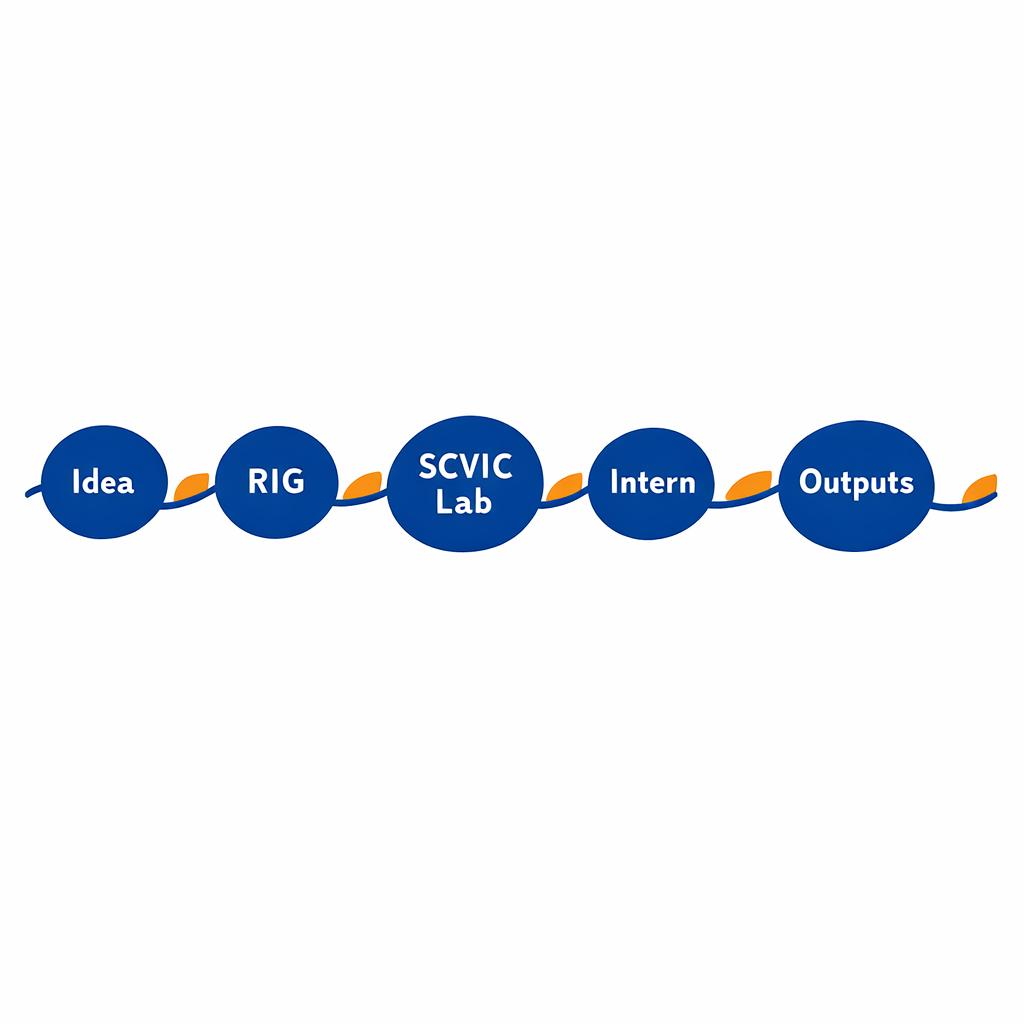 Project delivery flow